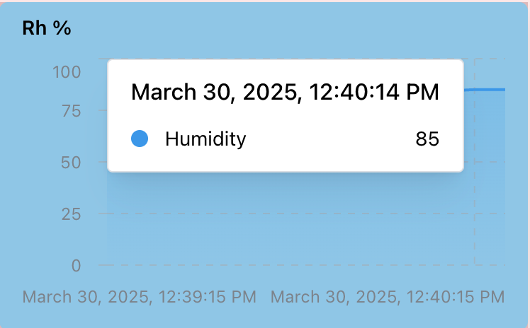 Humidity Monitoring